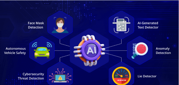 AI Detector